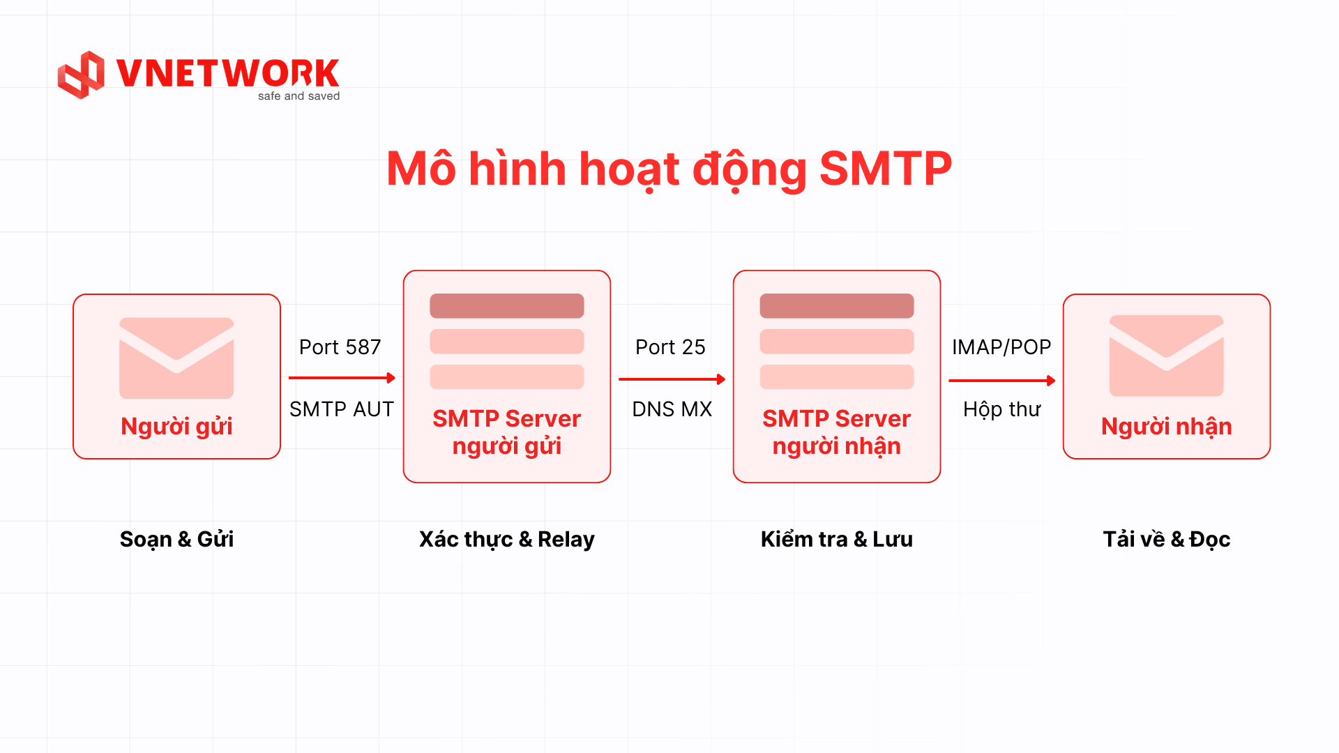 SMTP 2 vi.png